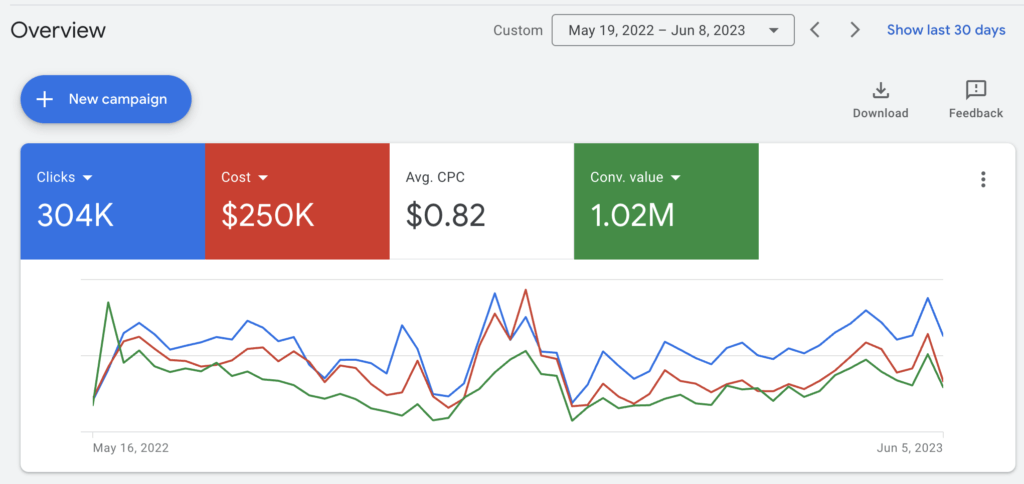 Return on Investment (ROI)