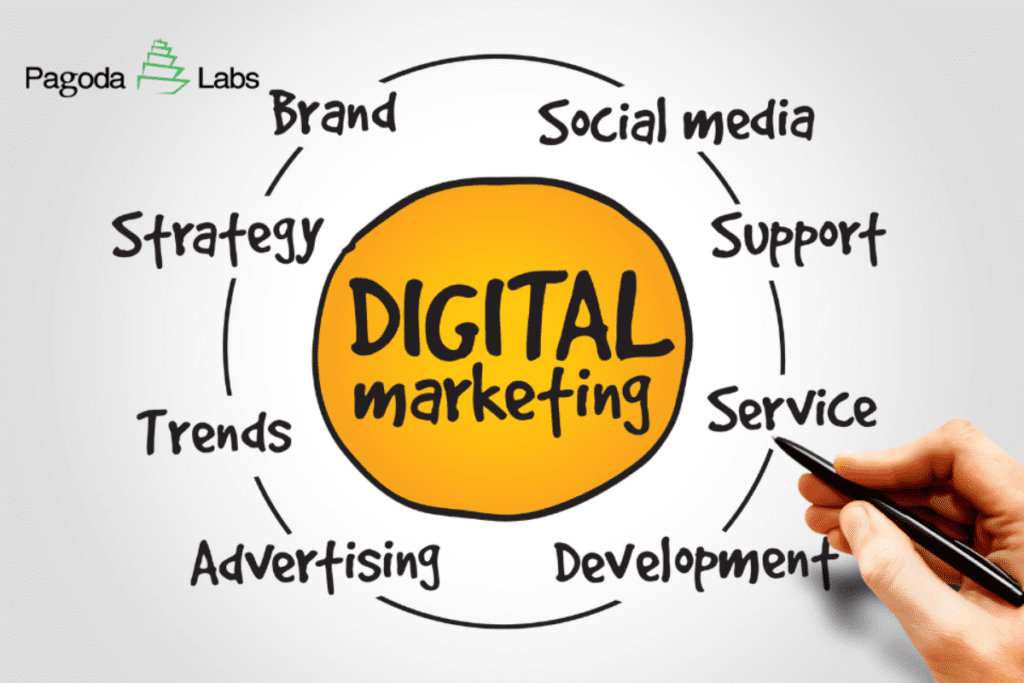digital marketing in Nepal