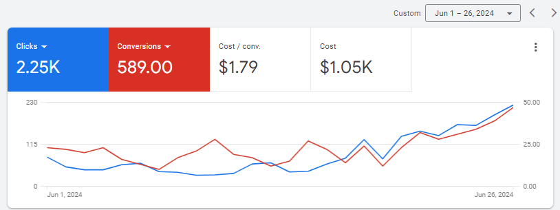Google ads Services in Nepal